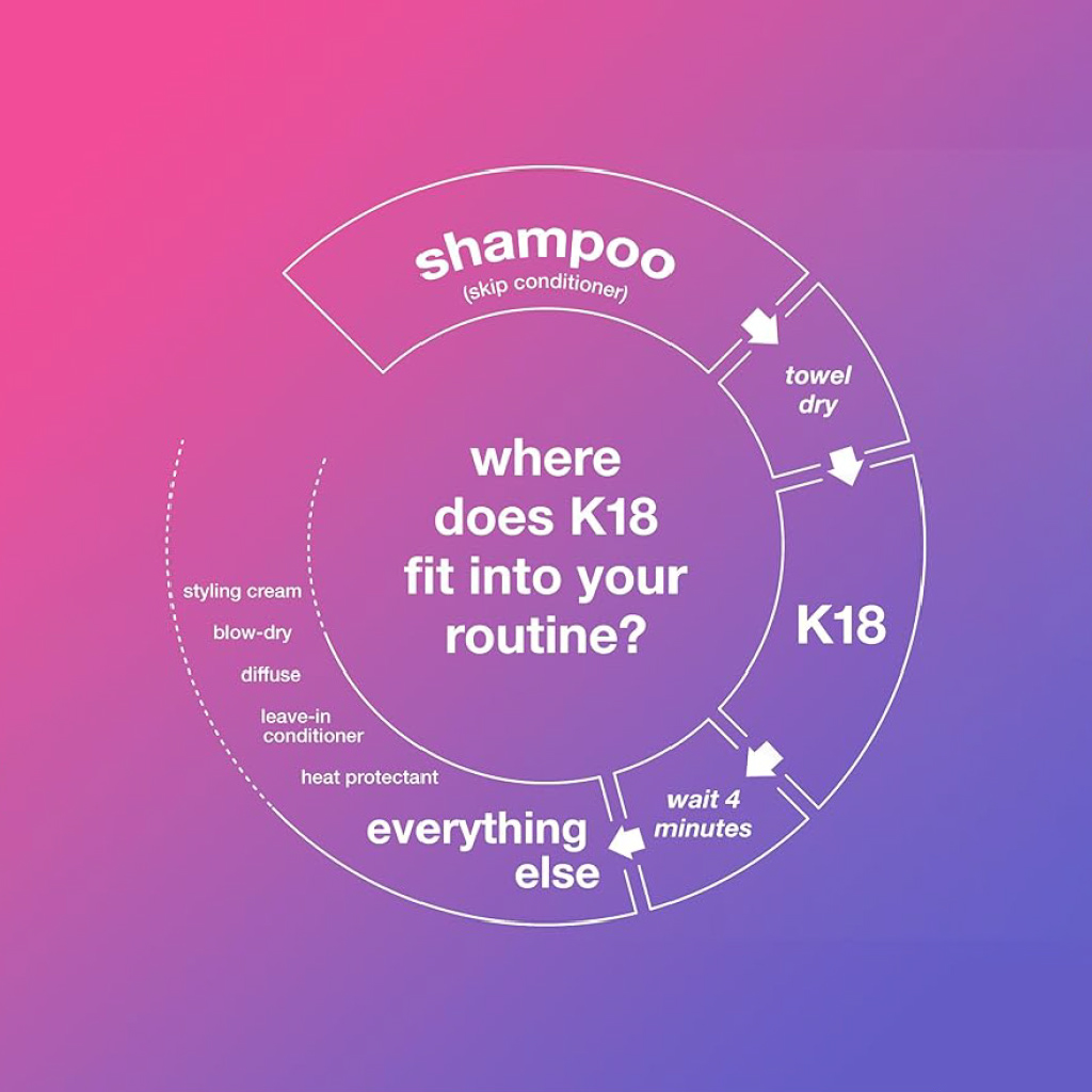 K18, Leave-In Molecular Repair Hair Mask, Deep repairing treatment for damaged hair, 15ml