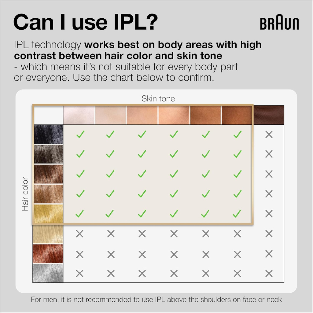 Braun, Silk·expert Pro 5 IPL S5 PL5147, Advanced hair removal device with skin sensor