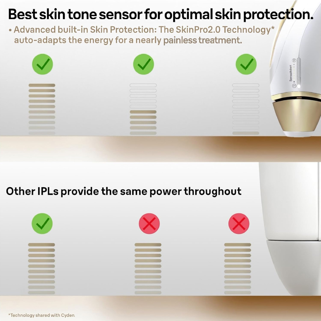 Braun, Silk·expert Pro 5 IPL S5 PL5147, Advanced hair removal device with skin sensor