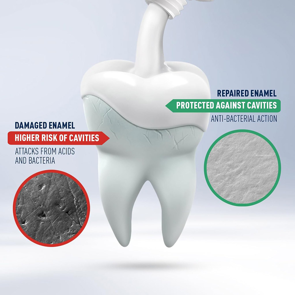 Biorepair Plus, Total protection toothpaste with microRepair technology, Toothpaste for enamel repair and protection, 75 ml