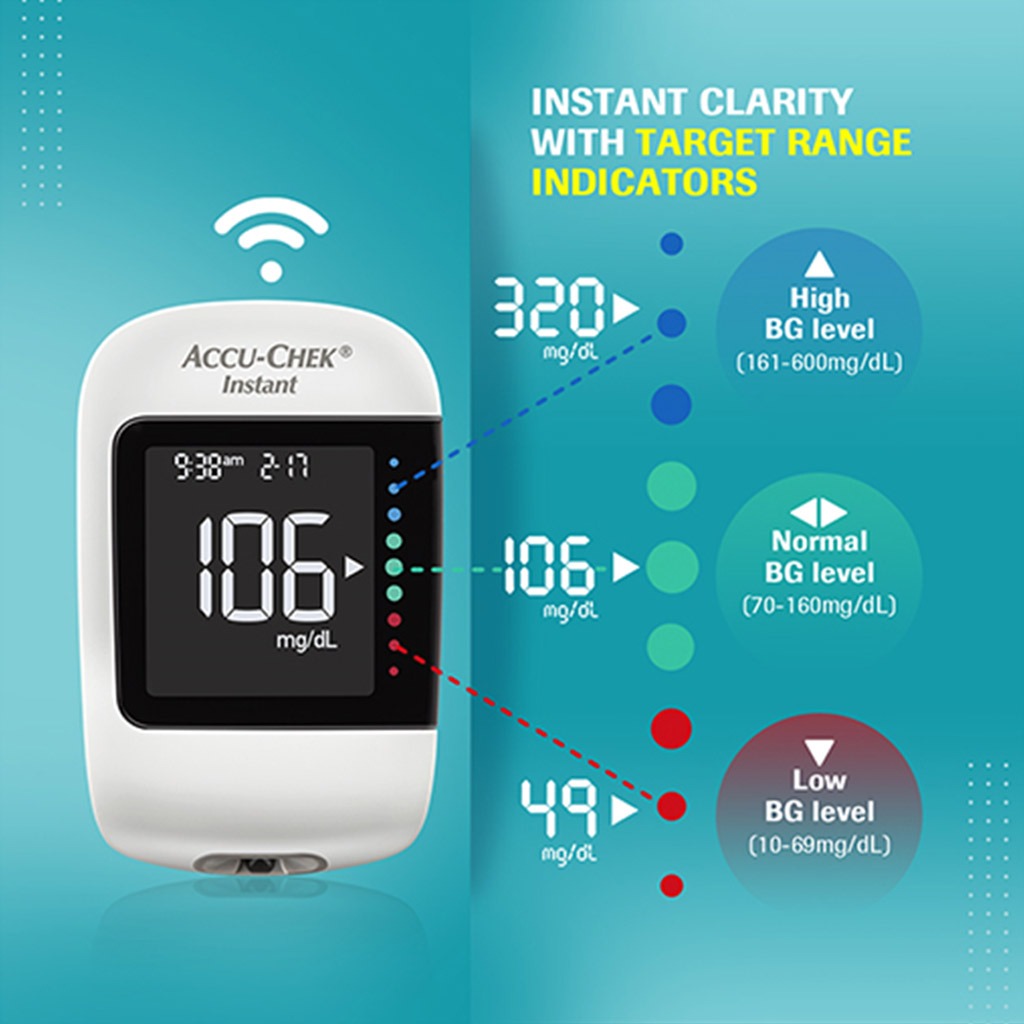 Accu-Chek Instant Set