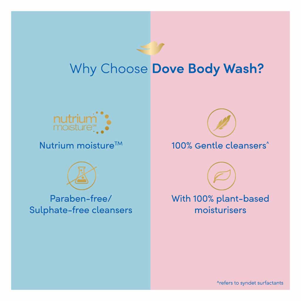 Dove, Deeply Nourishing Body Wash, Hydrating body wash for soft skin, 250ml