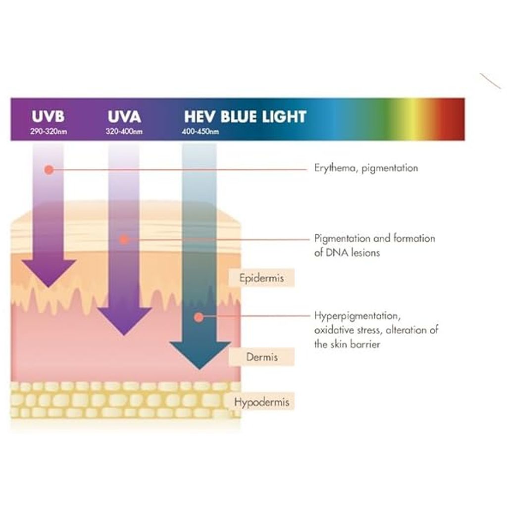 Avene SPF50+ Fragrance-Free Cream, 50ml