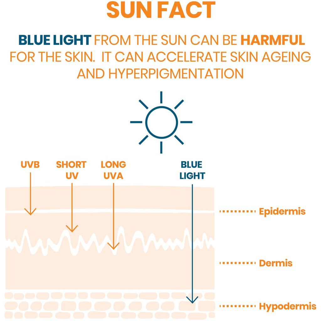 Avene, SPF 50+ Fluid with fragrance, Lightweight high protection sunscreen with pleasant scent, 50 ml
