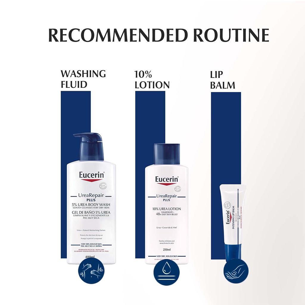 Eucerin, Urea Repair Plus 10% urea body lotion, Intensive hydration for very dry sensitive skin, 250 ml