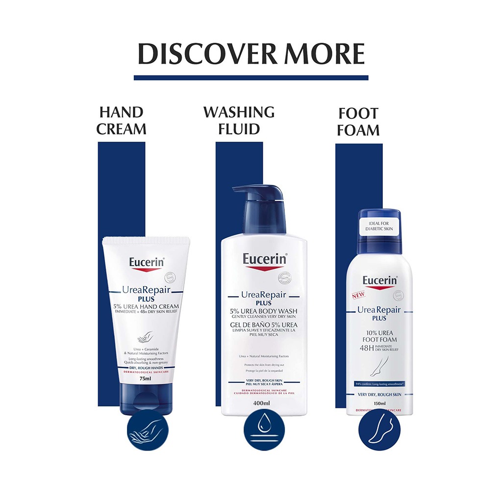 Eucerin, UreaRepair Plus 5% Urea Moisturizing Lotion, Intensive moisturizing lotion for very dry skin, 250ml