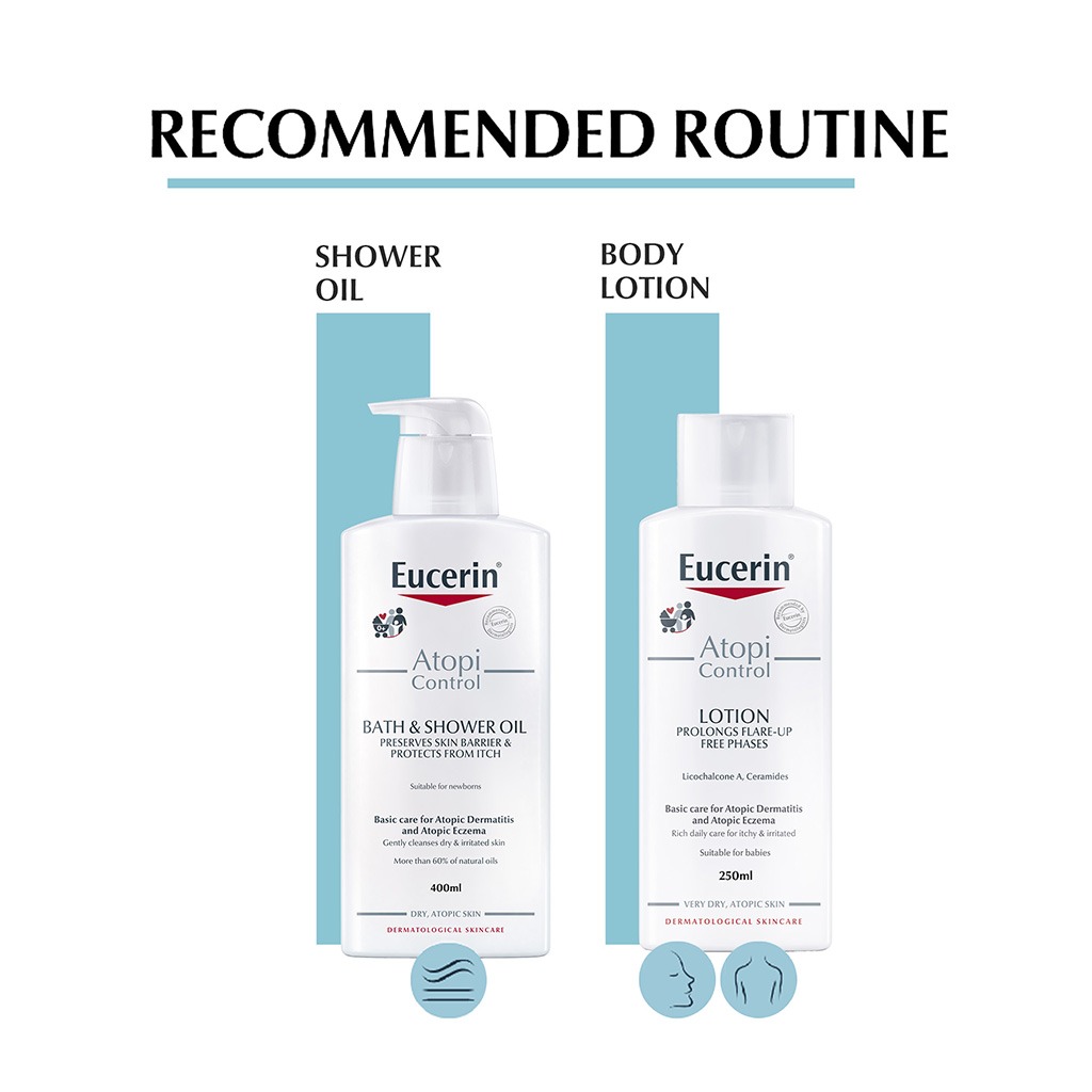 Eucerin Atopicontrol Body Care Lotion For Atopic Dermatitis 250ml