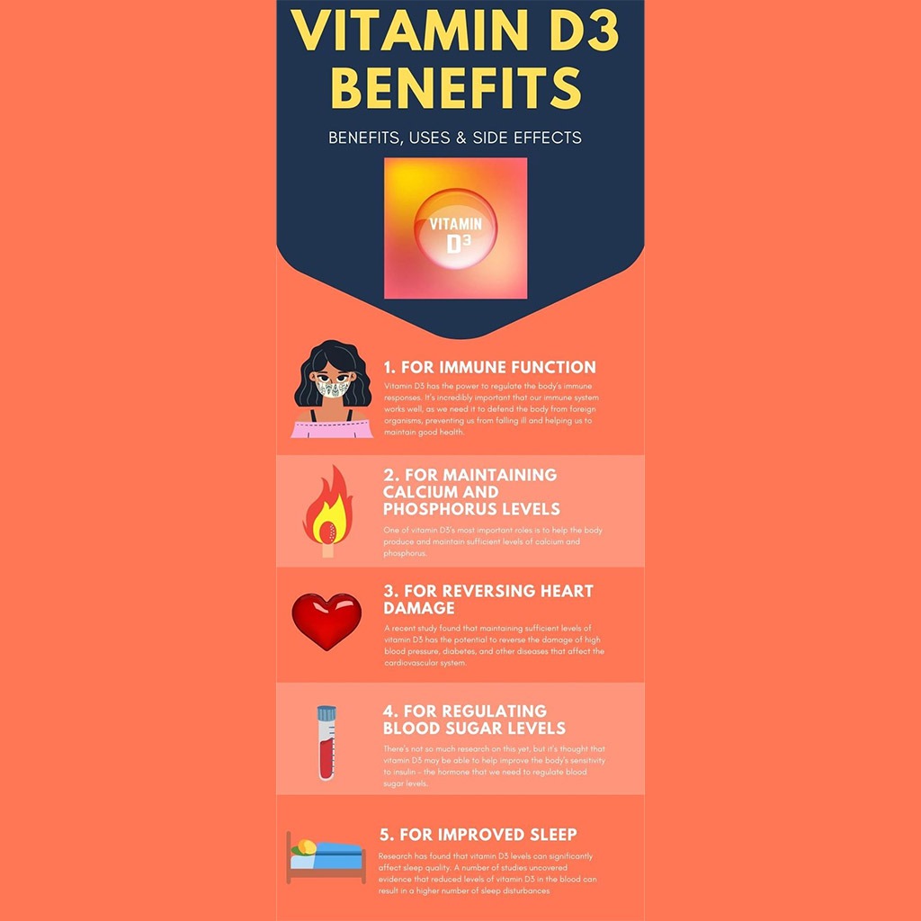 Synergy, Vita-D 50000 IU tablets, High potency vitamin D supplement for bone health, 15 tablets