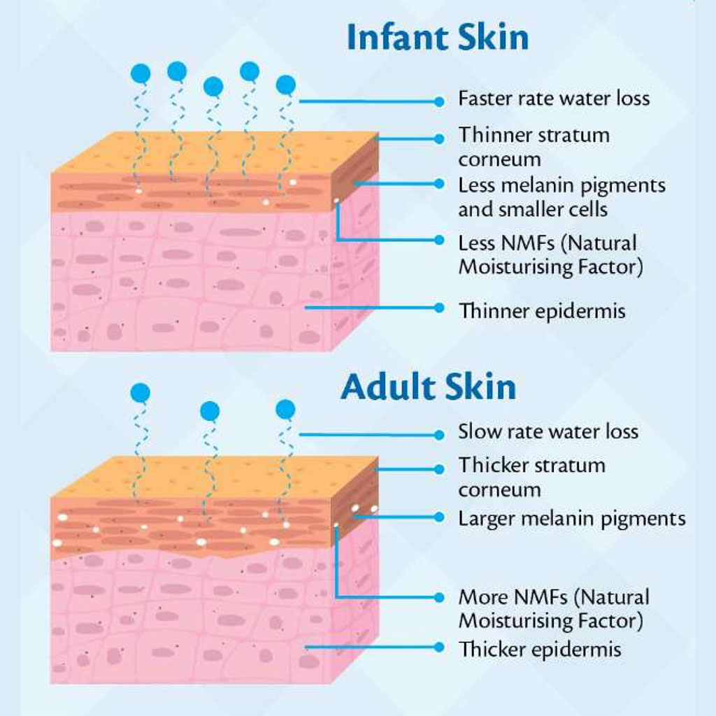 Ego QV, Baby Skin Lotion, Moisturizing lotion for delicate baby skin, 250 ml