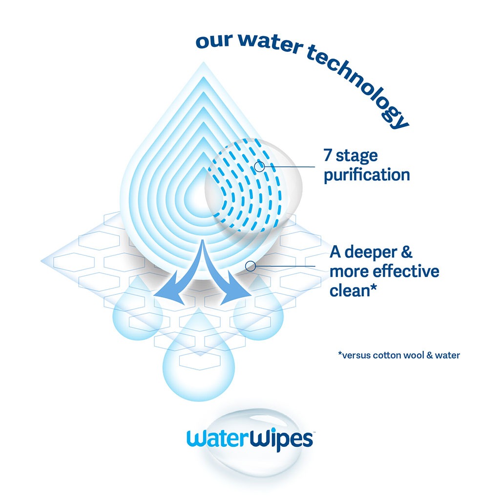 Waterwipes, Original Plastic Free Wipes, Gentle baby wipes made with 99.9% water, 240 wipes