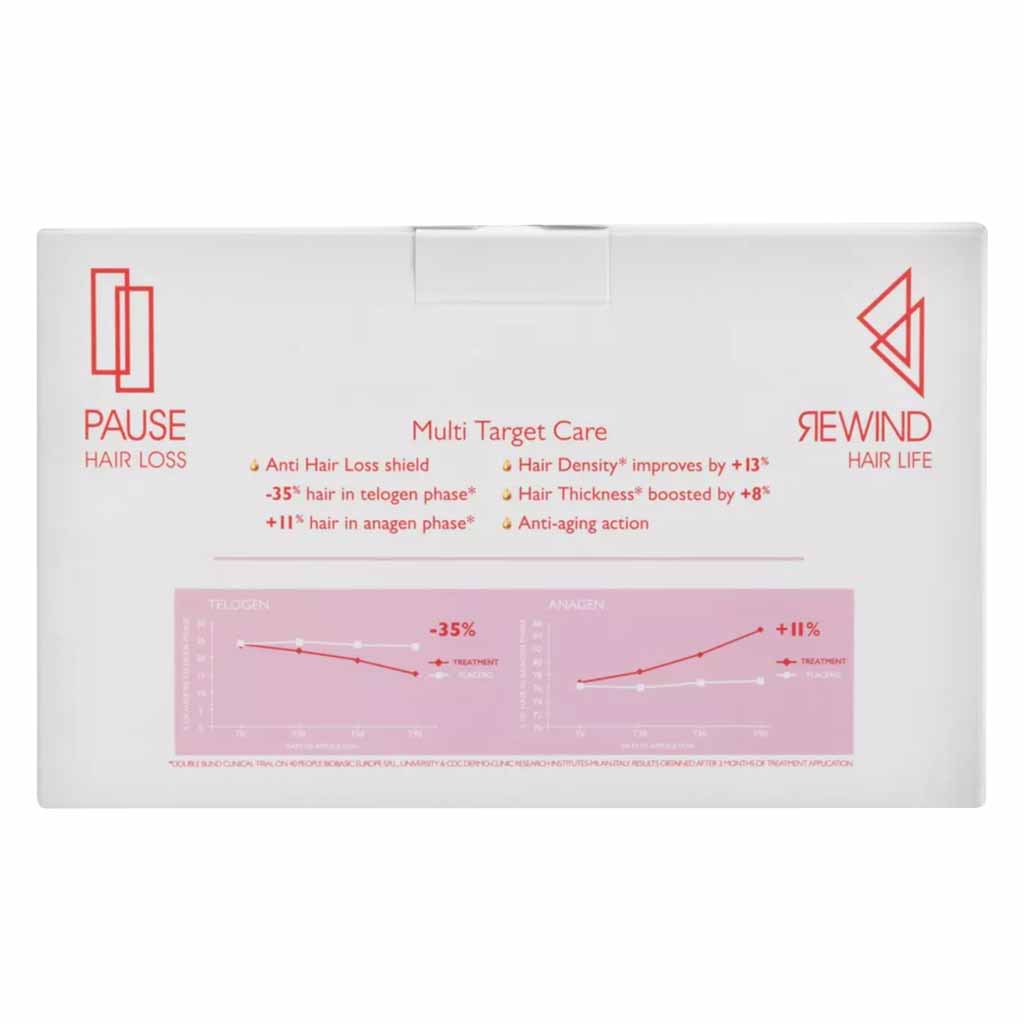 FOLTENE HAIR LOSS TREATMENT AMPOULES FOR WOMEN 24 AMP VALUE PACK KIT