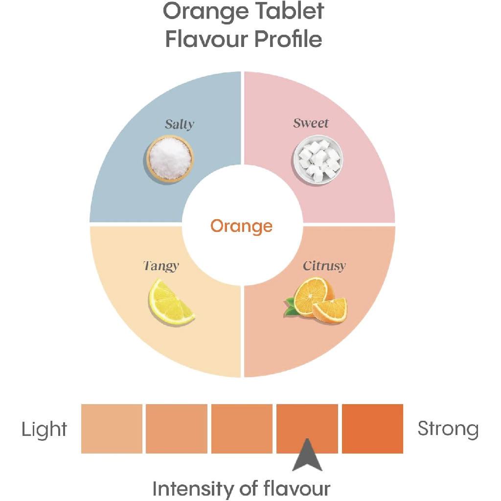 Hydralyte Effervescent Orange 20S – Electrolyte Rehydration Tablets