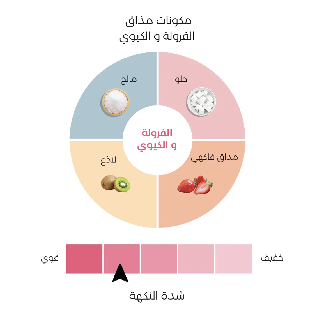 Hydralyte, Effervescent Straw Kiwi, Electrolyte rehydration effervescent tablets, 20 tablets