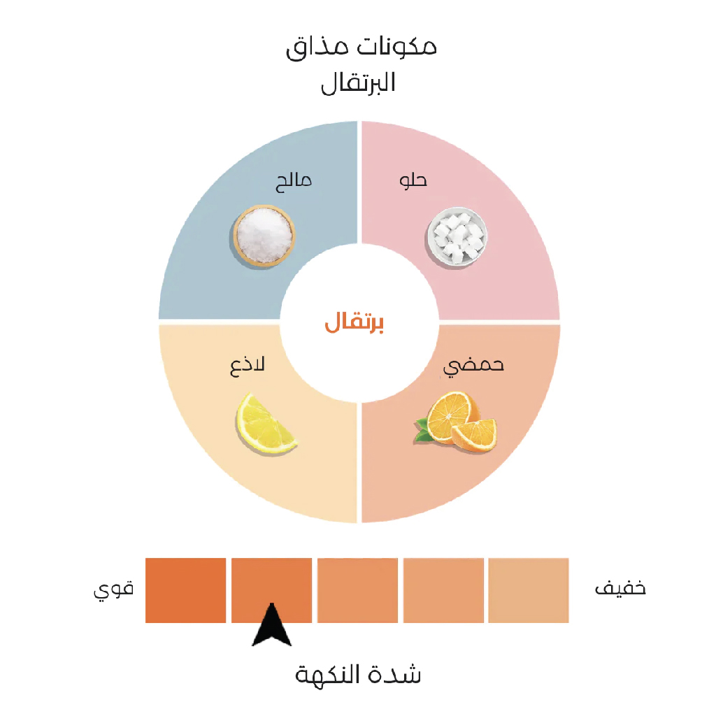 Hydralyte, Orange Oral Rehydration Powder, Electrolyte replacement for dehydration, Orange flavor