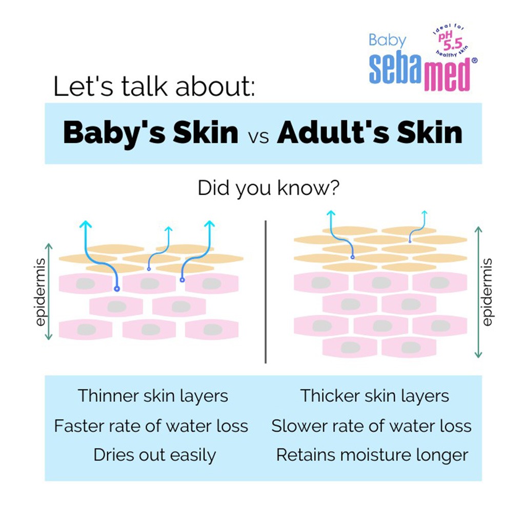 Sebamed, Baby wash, Mild cleansing wash for delicate baby skin, 200 ml