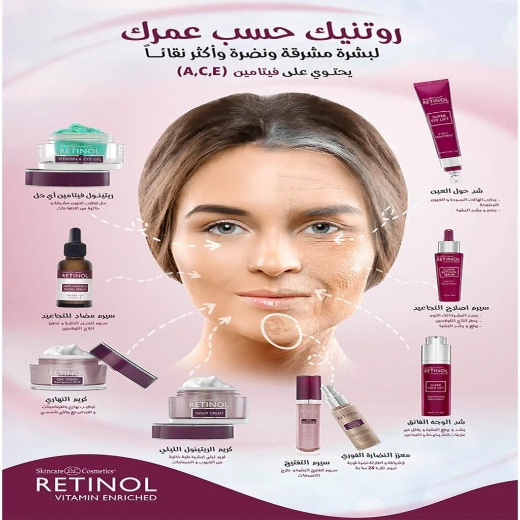 Retinol, Anti-Aging Starter Kit, Starter kit for retinol-based anti-aging skincare, size not specified