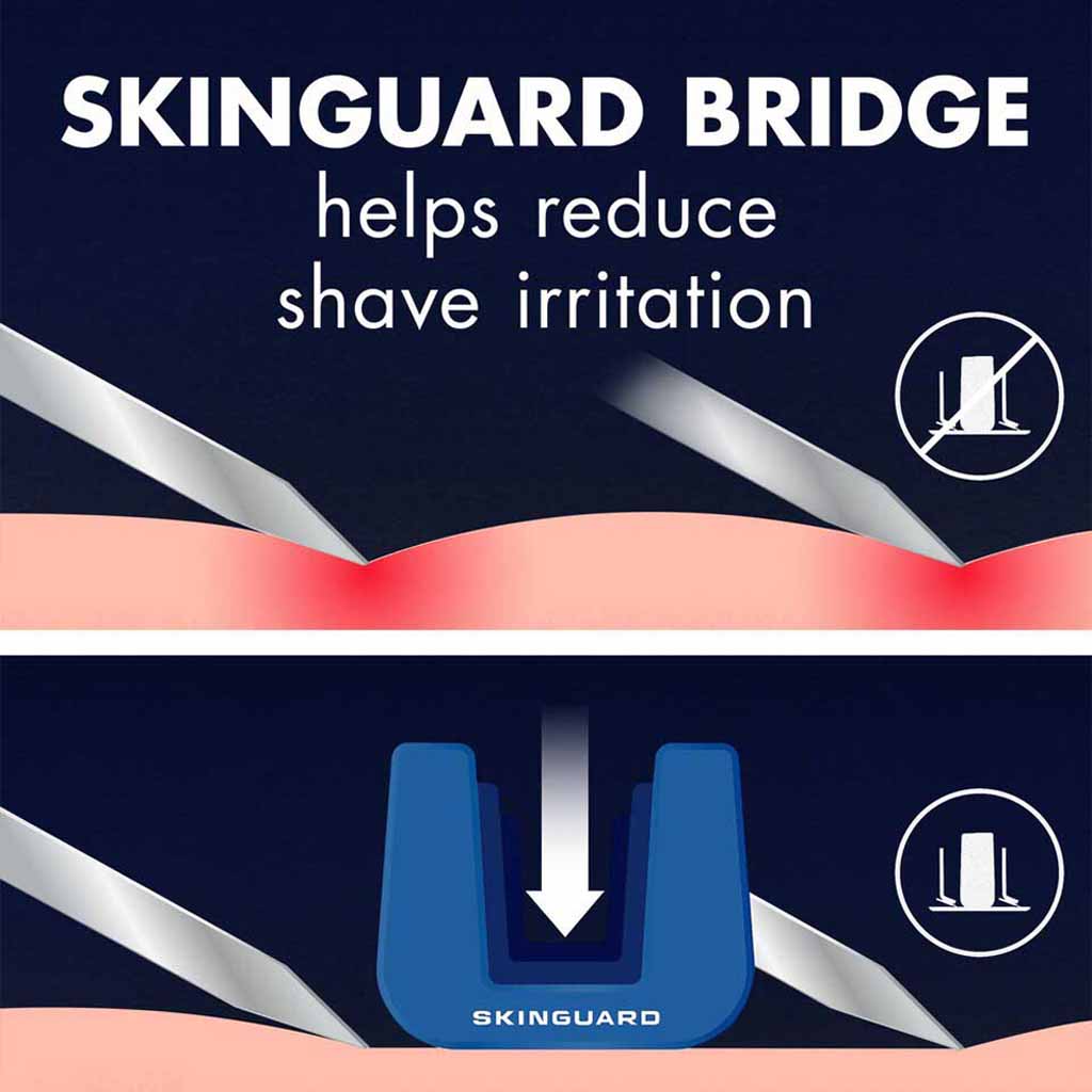 Gillette, Skinguard Sensitive Disposable Razors, Disposable razors for sensitive skin protection, 5 count