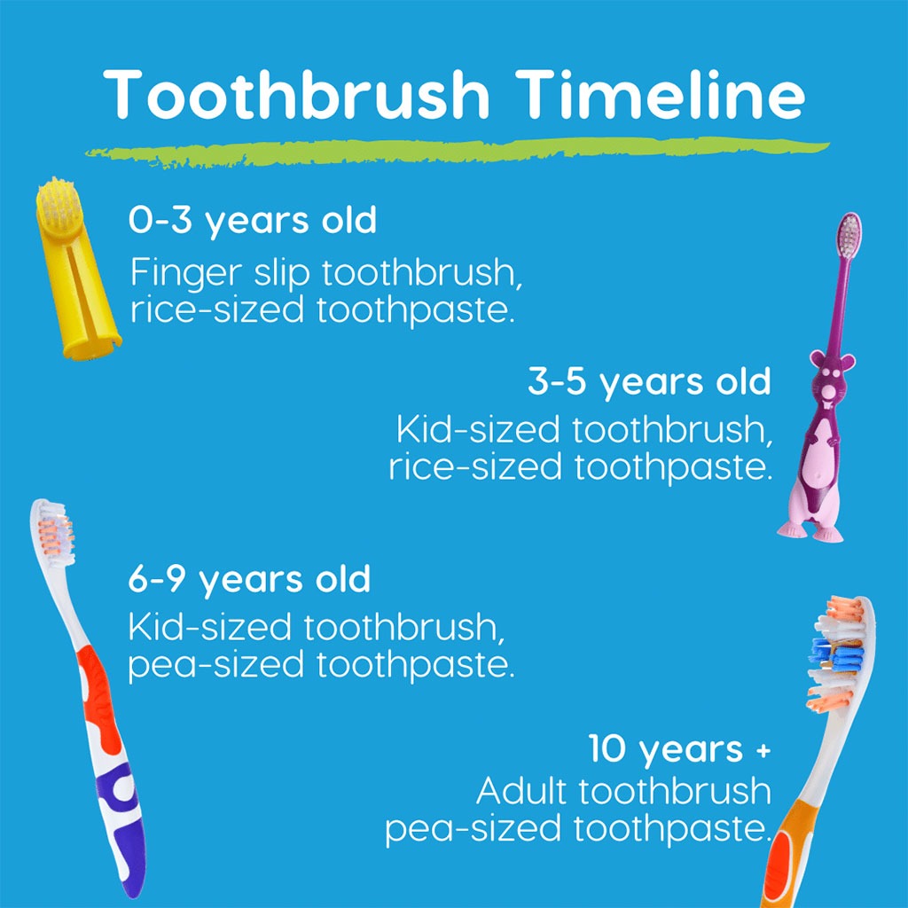 Oral-B, Ultra-Thin Sensitive Manual Toothbrush, Soft bristles for sensitive gums, Soft