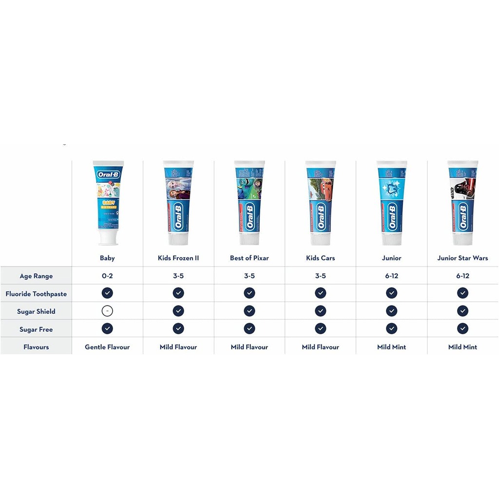 Oral-B, Winnie the Pooh Baby Toothpaste, Gentle toothpaste for babies 0–2 years, 75ml