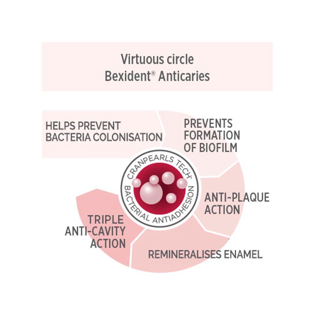 Isdin Bexident Anticaries Mouthwash 500 mL
