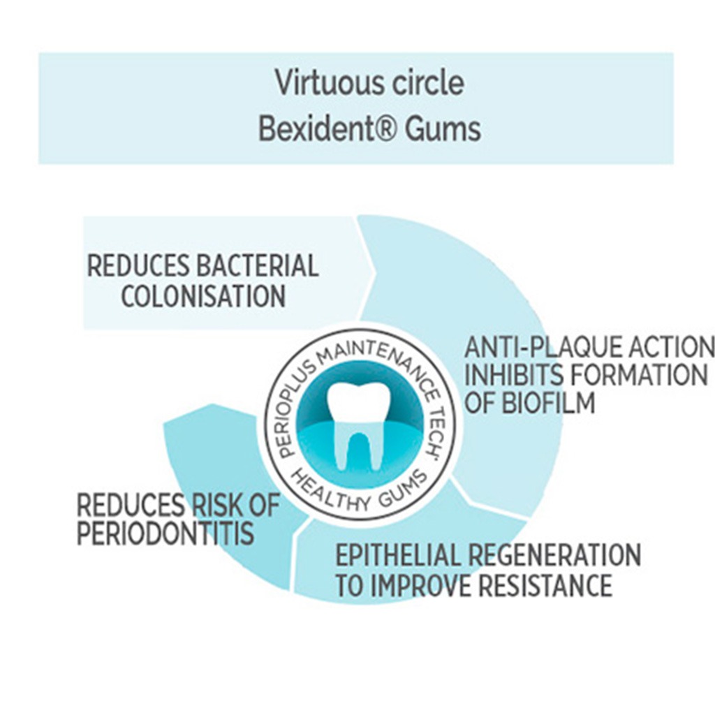 Isdin Bexident Gums Daily Use Toothpaste 25 mL 2's