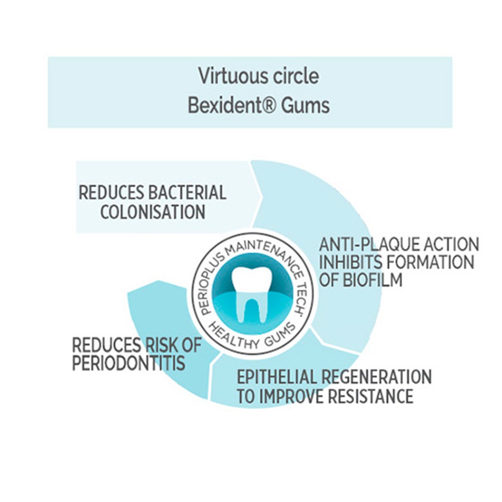 Isdin Bexident Gums Daily Use Toothpaste 75 mL