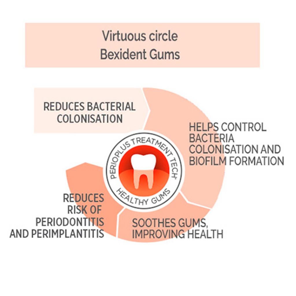 Isdin Bexident Gums Intensive Care Gingival Gel 50 mL