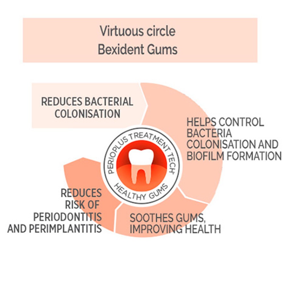 Isdin, Bexident Gums Intensive Care Spray, Antibacterial spray for gum health, 40 ml
