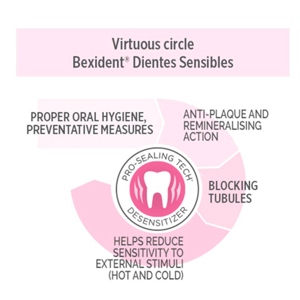 Isdin Bexident Sensitive Teeth Mouthwash 250 mL