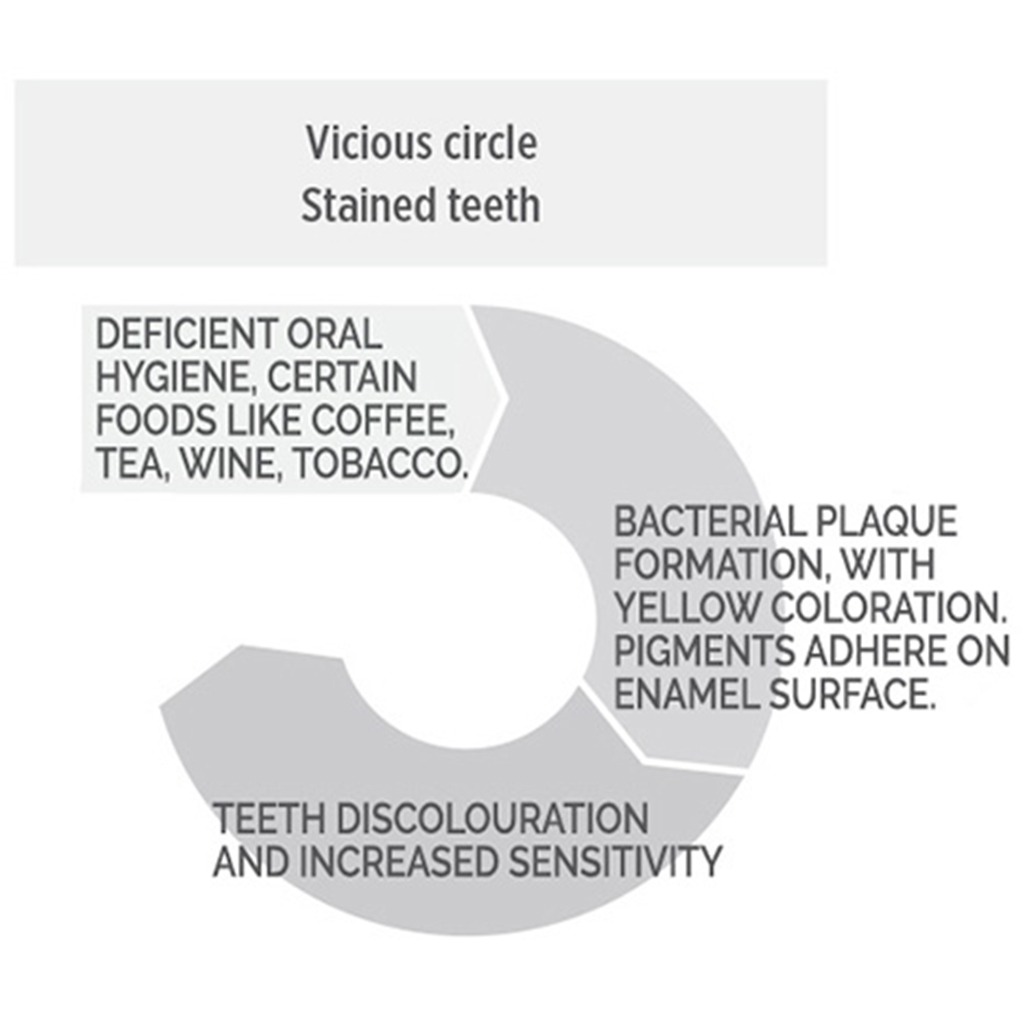 Isdin Bexident, Whitening Mouthwash, Mouthwash for whitening and fresh breath, 500ml