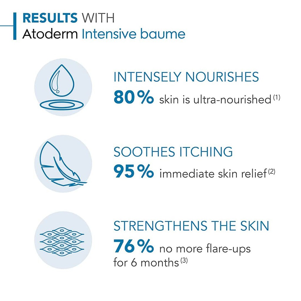 Bioderma, Atoderm Intensive Baume, Ultra nourishing balm for very dry skin, 500ml