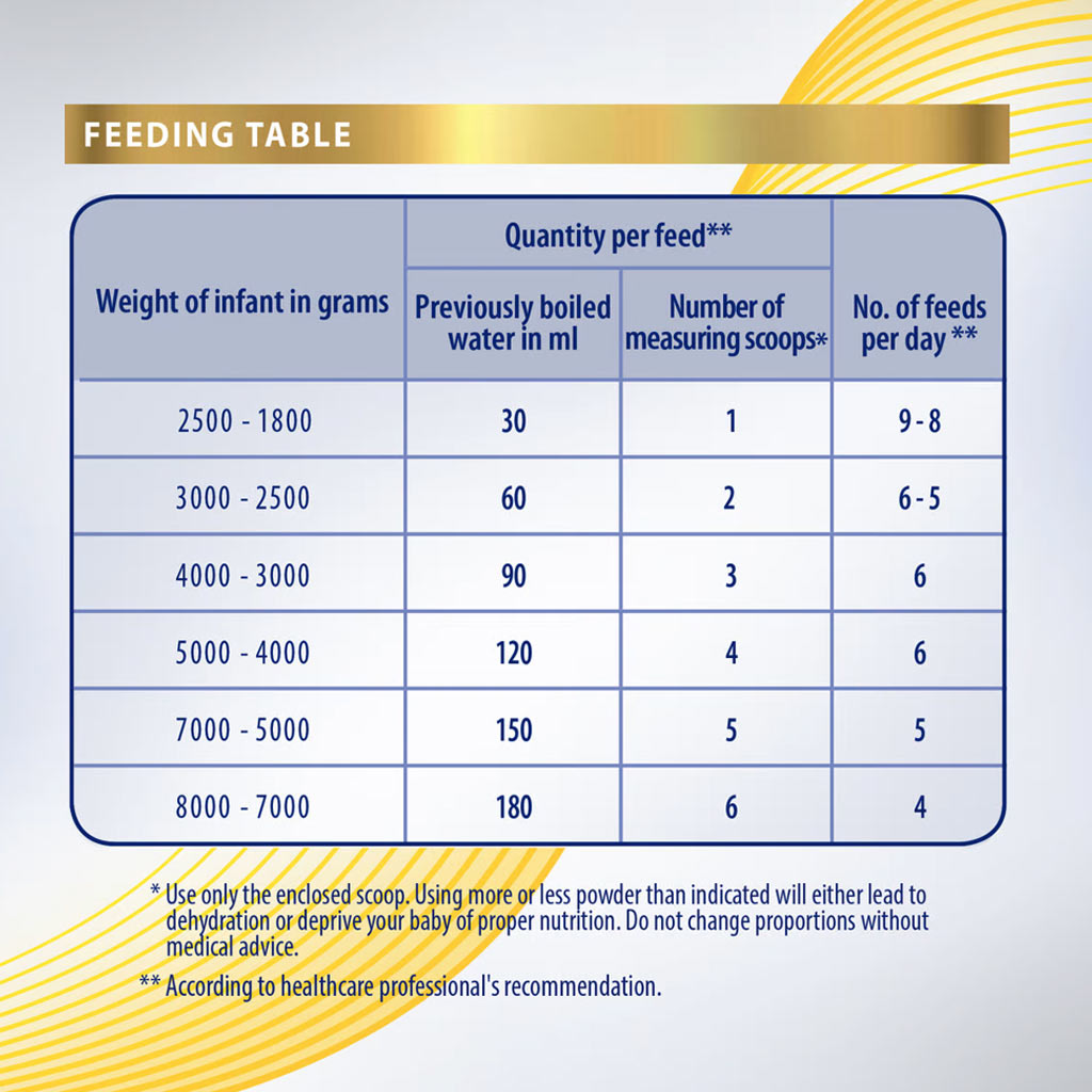 S-26 Gold PDF (Post-Discharge Premature) Baby Milk Formula – 400 g