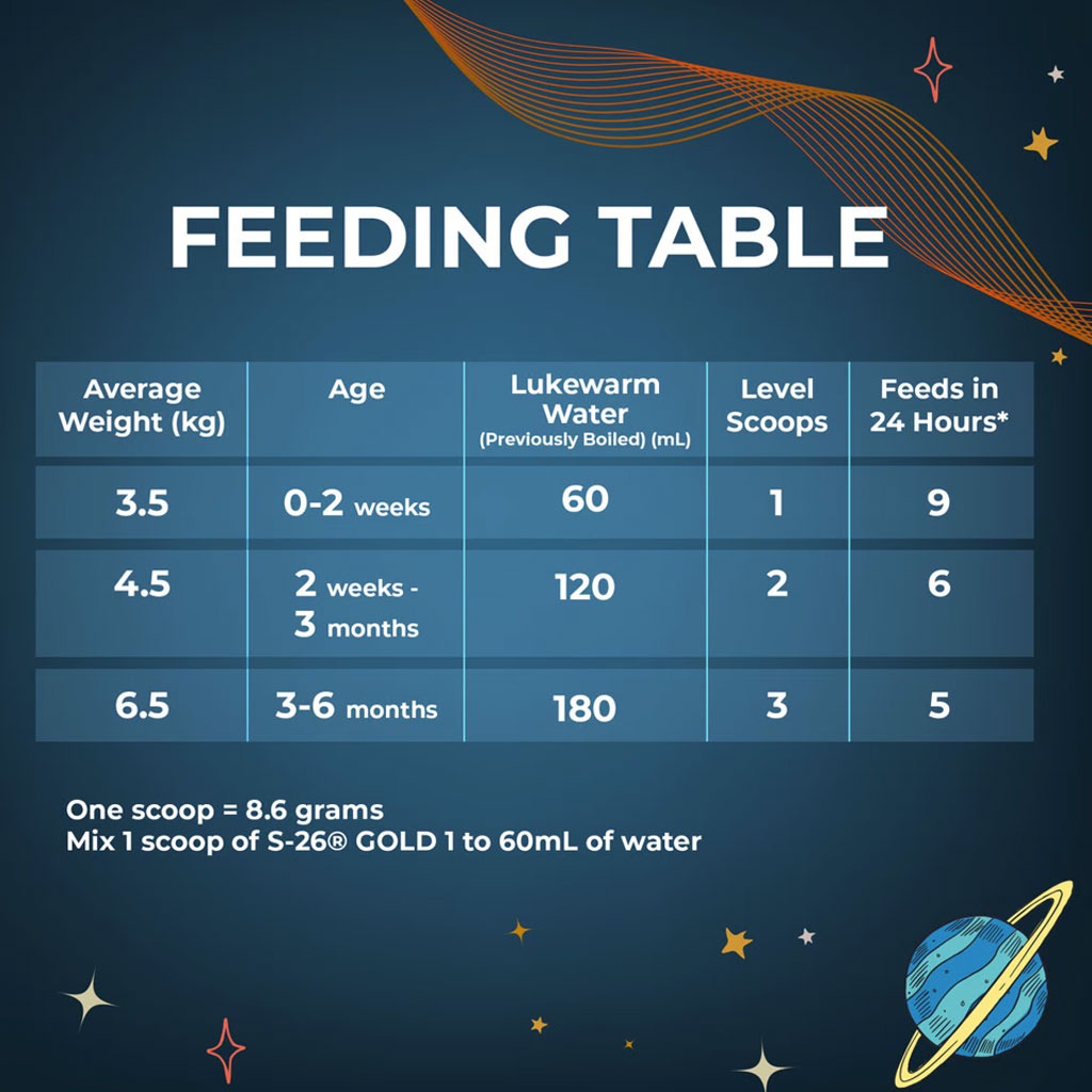 S-26 Gold, Stage 1 Infant Formula, Nutritional formula for infants, 400g