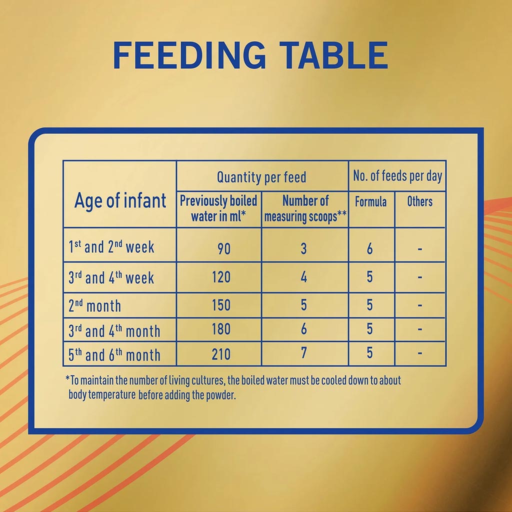 Nestlé, S-26 Stage 1 Infant Formula, Milk formula for 0–6 months, 1800 g