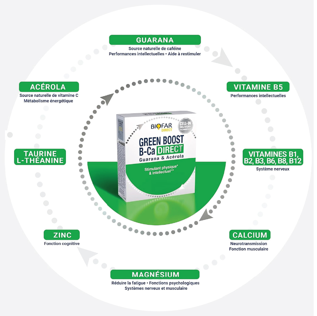 Biofar, Green Boost B-ca Direct 14 Sticks